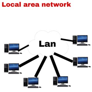 LAN