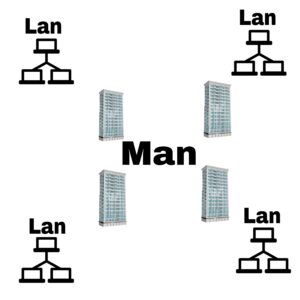MAN