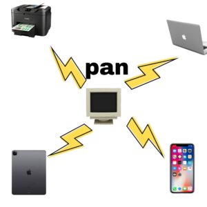 Pan