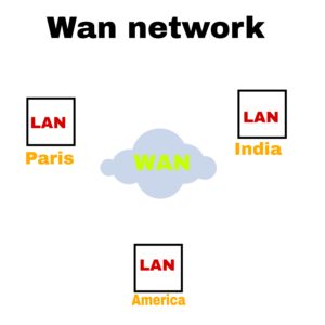 WAN